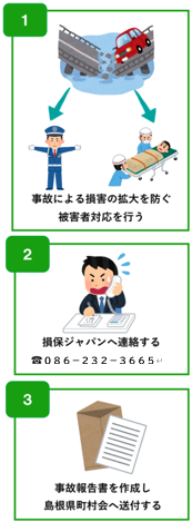 流れ